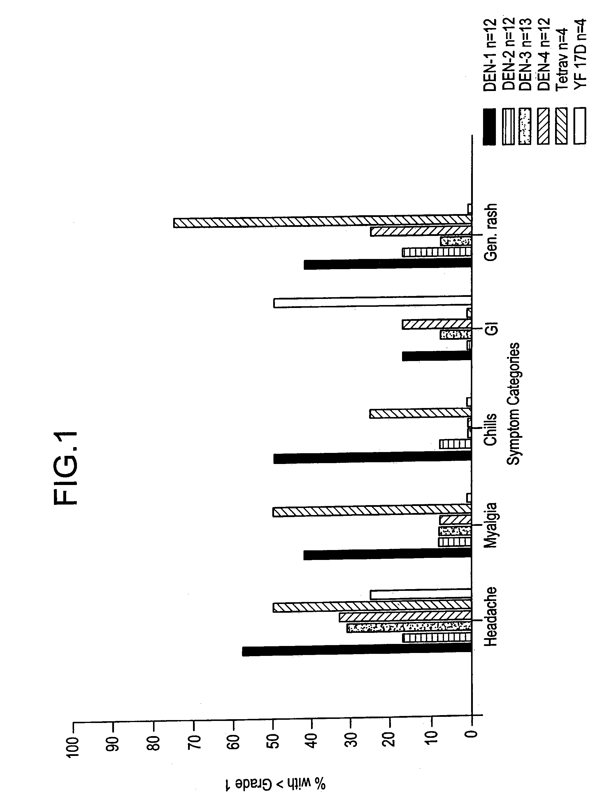 Multivalent dengue virus vaccine