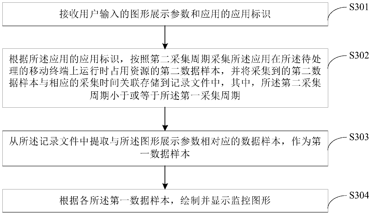 Application test method and device, apparatus and storage medium