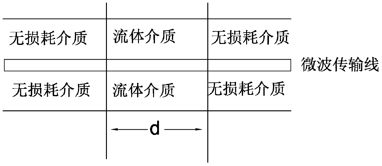 Microwave fluid medium detector