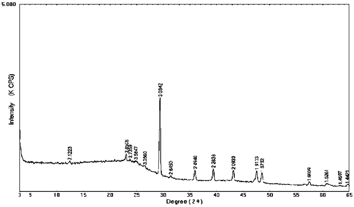 Semiquantitative indirect method for testing content of montmorillonite in coal minerals