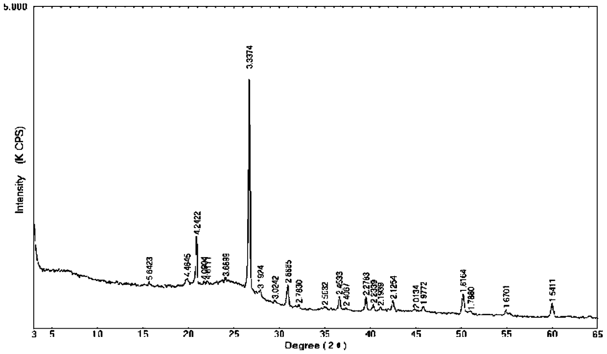 Semiquantitative indirect method for testing content of montmorillonite in coal minerals