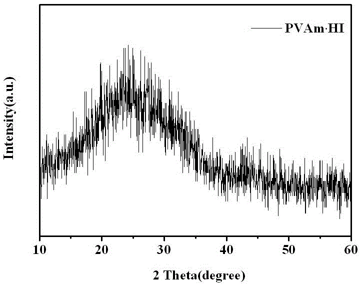 New application of polyvinylamine, perovskite thin film, perovskite solar cell and fabrication method of perovskite solar cell