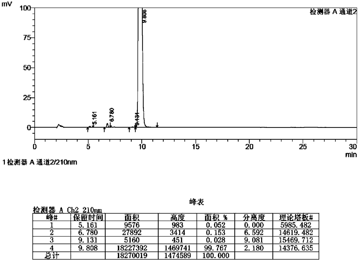 A kind of preparation method of istradefylline impurity standard substance