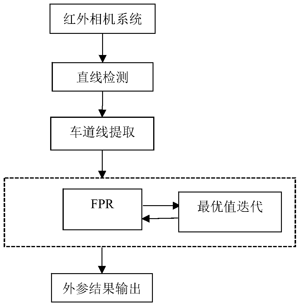 An online calibration method for extrinsic parameters of a monocular camera