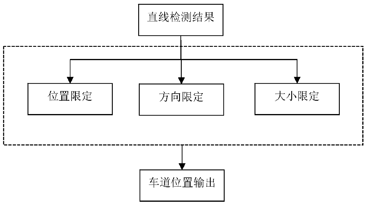 An online calibration method for extrinsic parameters of a monocular camera