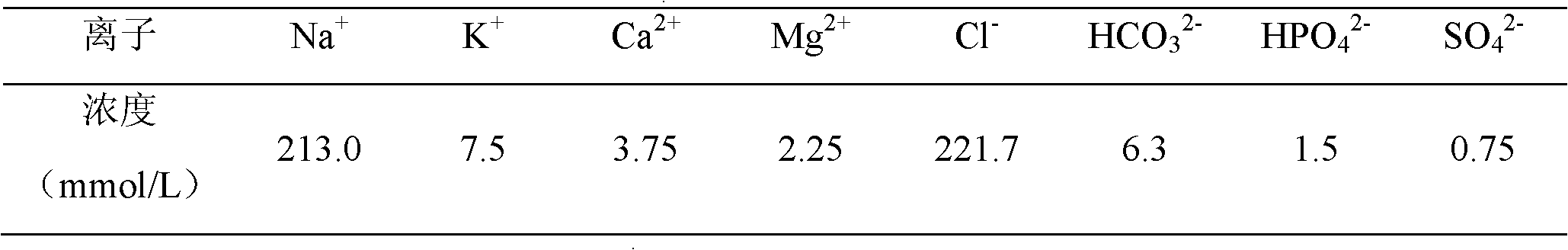 Hydroxyapatite hollow micro-carrier material and preparation method thereof