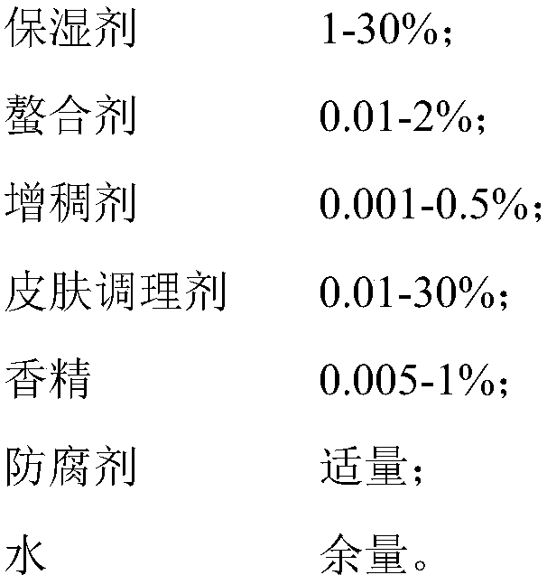 Whitening lotion with synergistic whitening effect and preparation method thereof