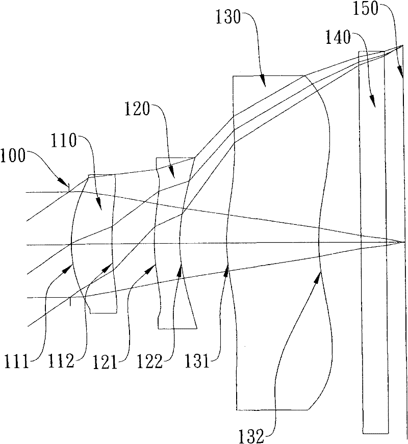 Shooting optical system