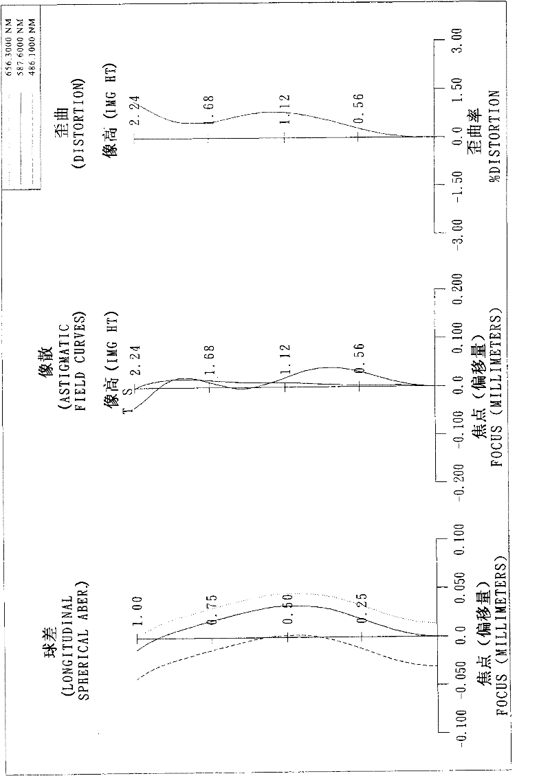 Shooting optical system