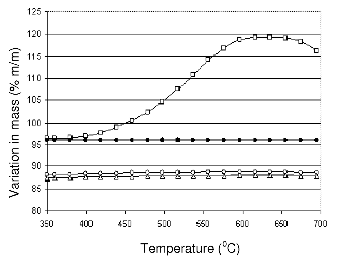 Process for pre-reforming hydrocarbon streams containing olefins, pre-reforming catalyst and a process for preparing said catalyst