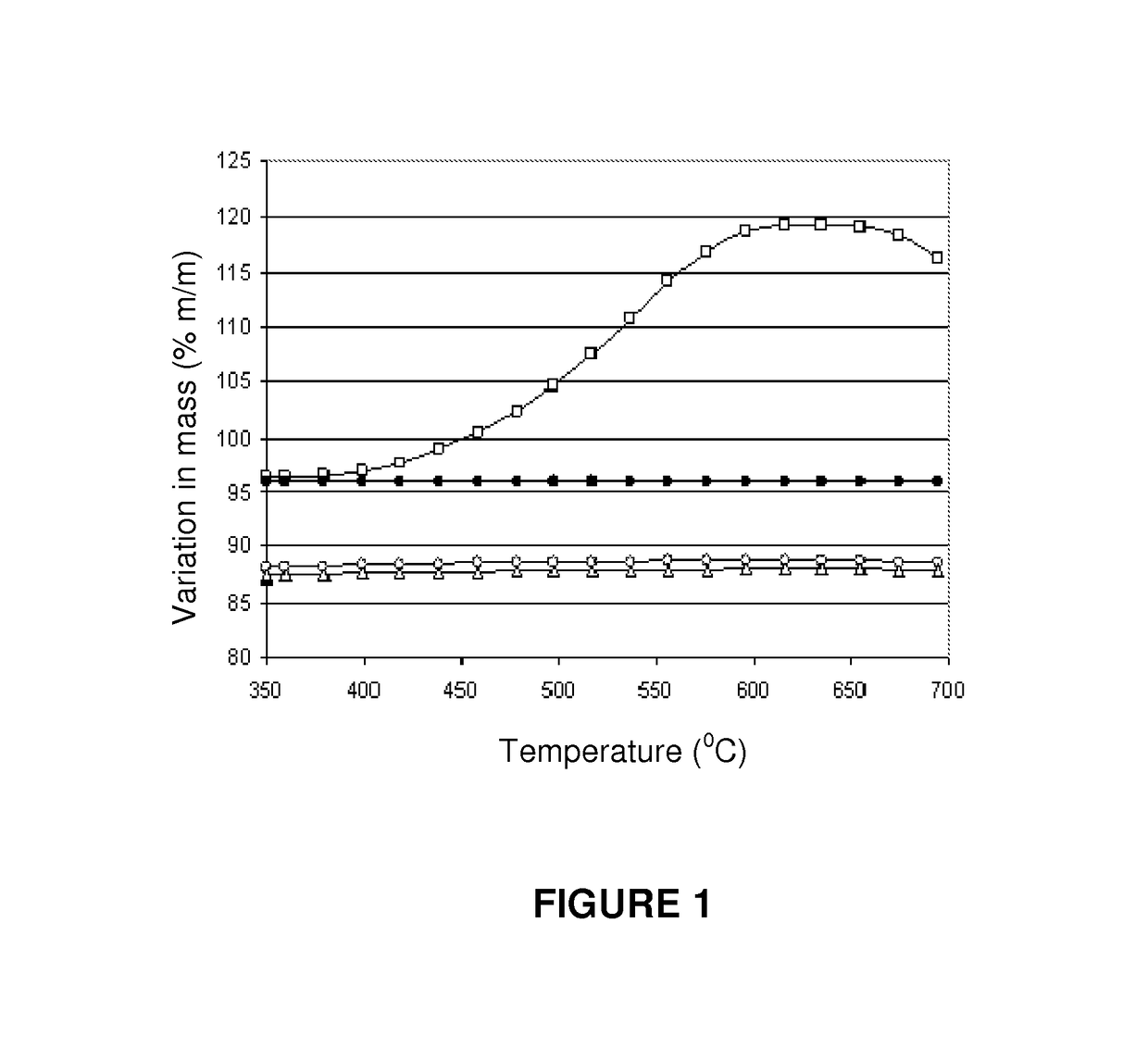 Process for pre-reforming hydrocarbon streams containing olefins, pre-reforming catalyst and a process for preparing said catalyst