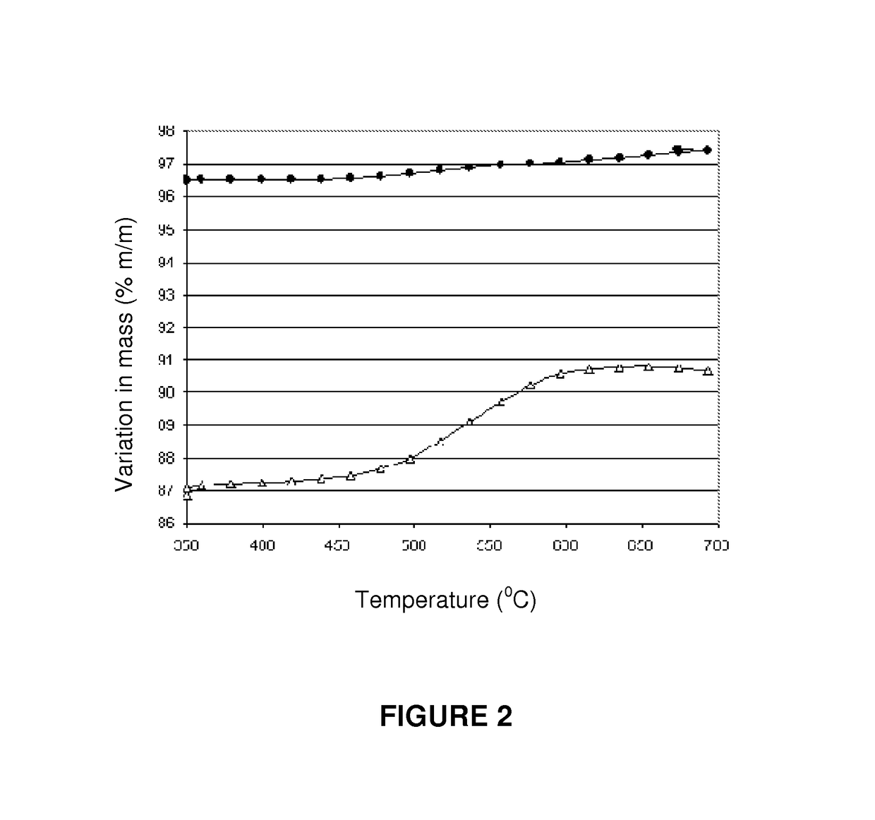 Process for pre-reforming hydrocarbon streams containing olefins, pre-reforming catalyst and a process for preparing said catalyst