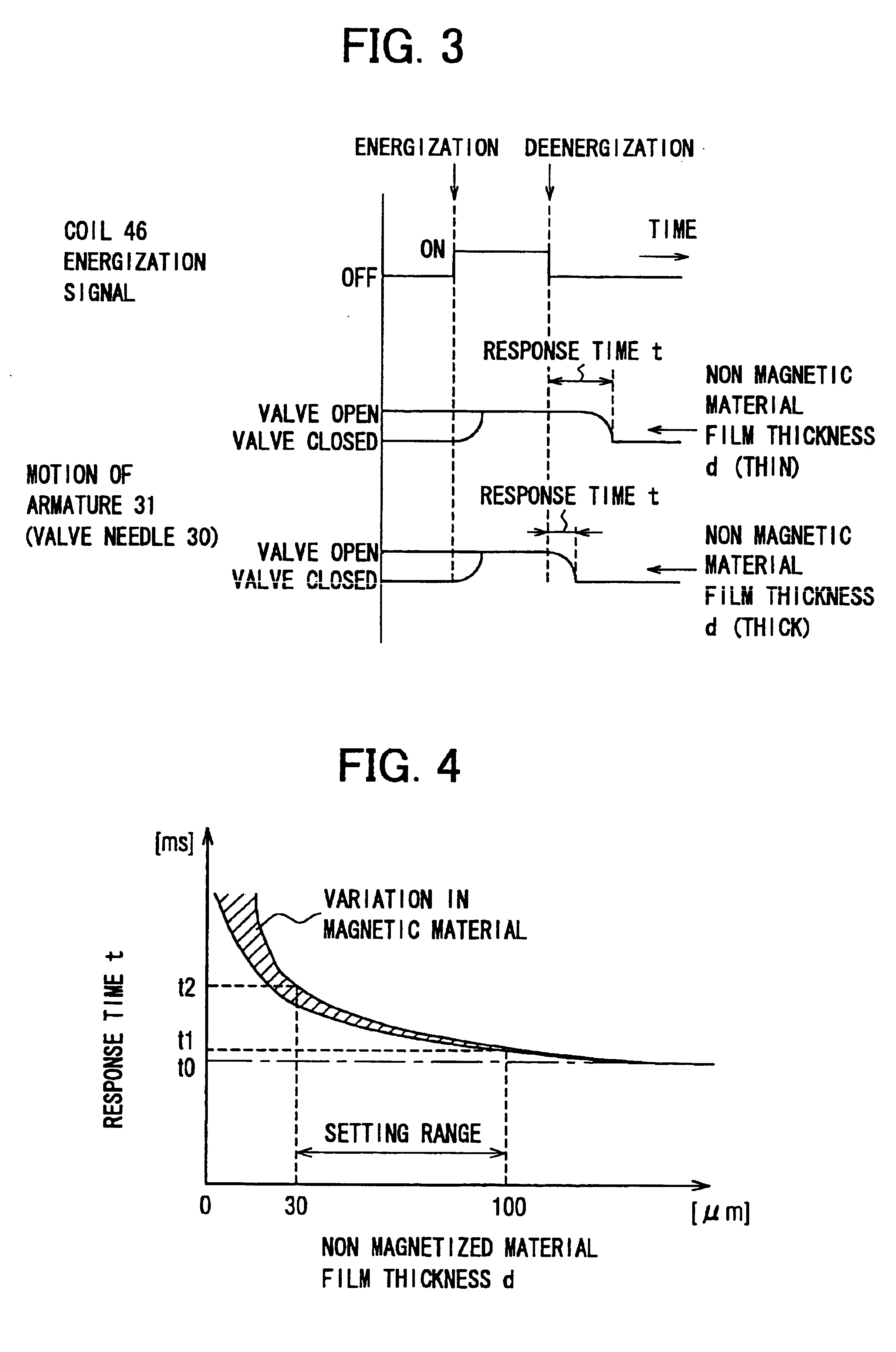 Electromagnetic fluid controller