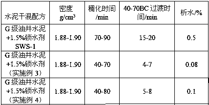 A kind of non-chloride ion potassium salt water-locking agent for oil well cement and preparation method and application