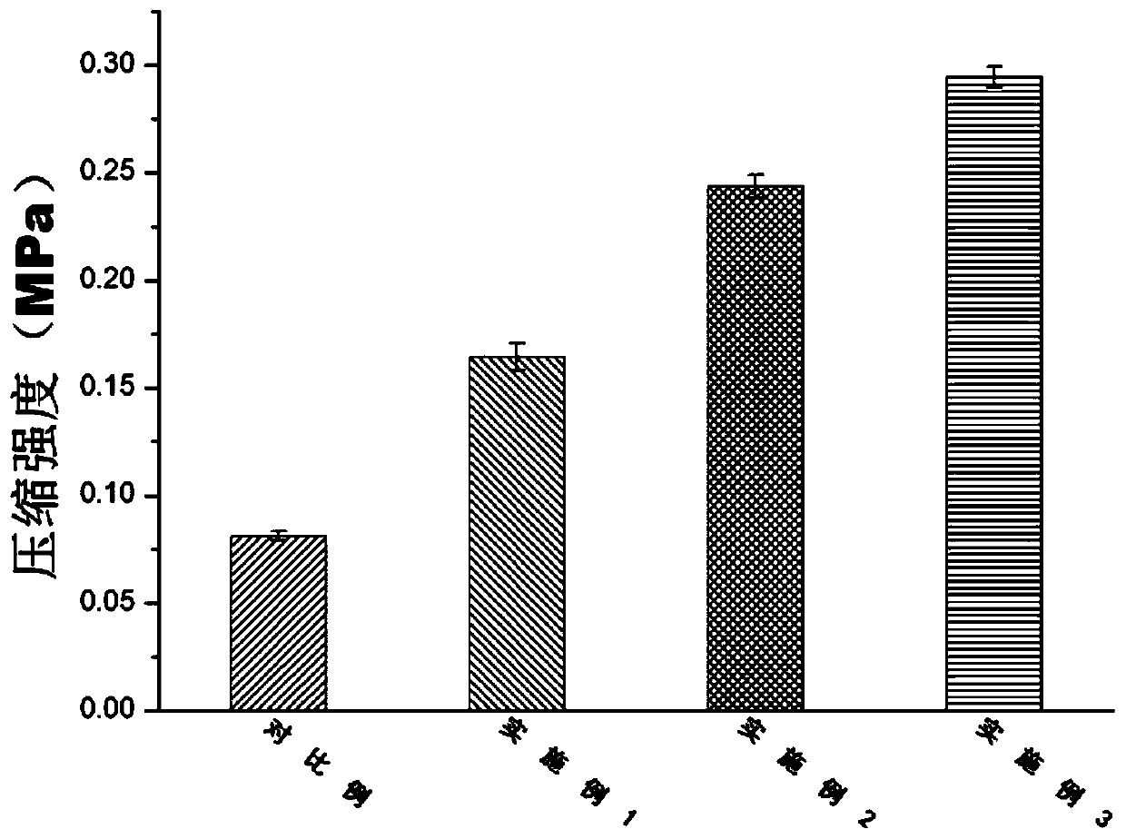 A 3D printed antibacterial hydrogel repair scaffold and its preparation method