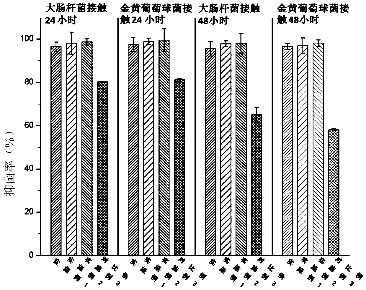 A 3D printed antibacterial hydrogel repair scaffold and its preparation method