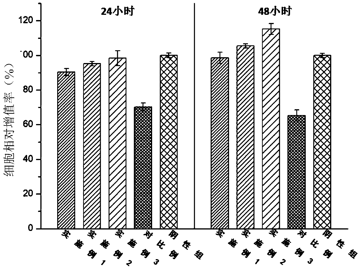 A 3D printed antibacterial hydrogel repair scaffold and its preparation method