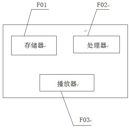 Brain wave detection-based learning method, auxiliary tool and control system