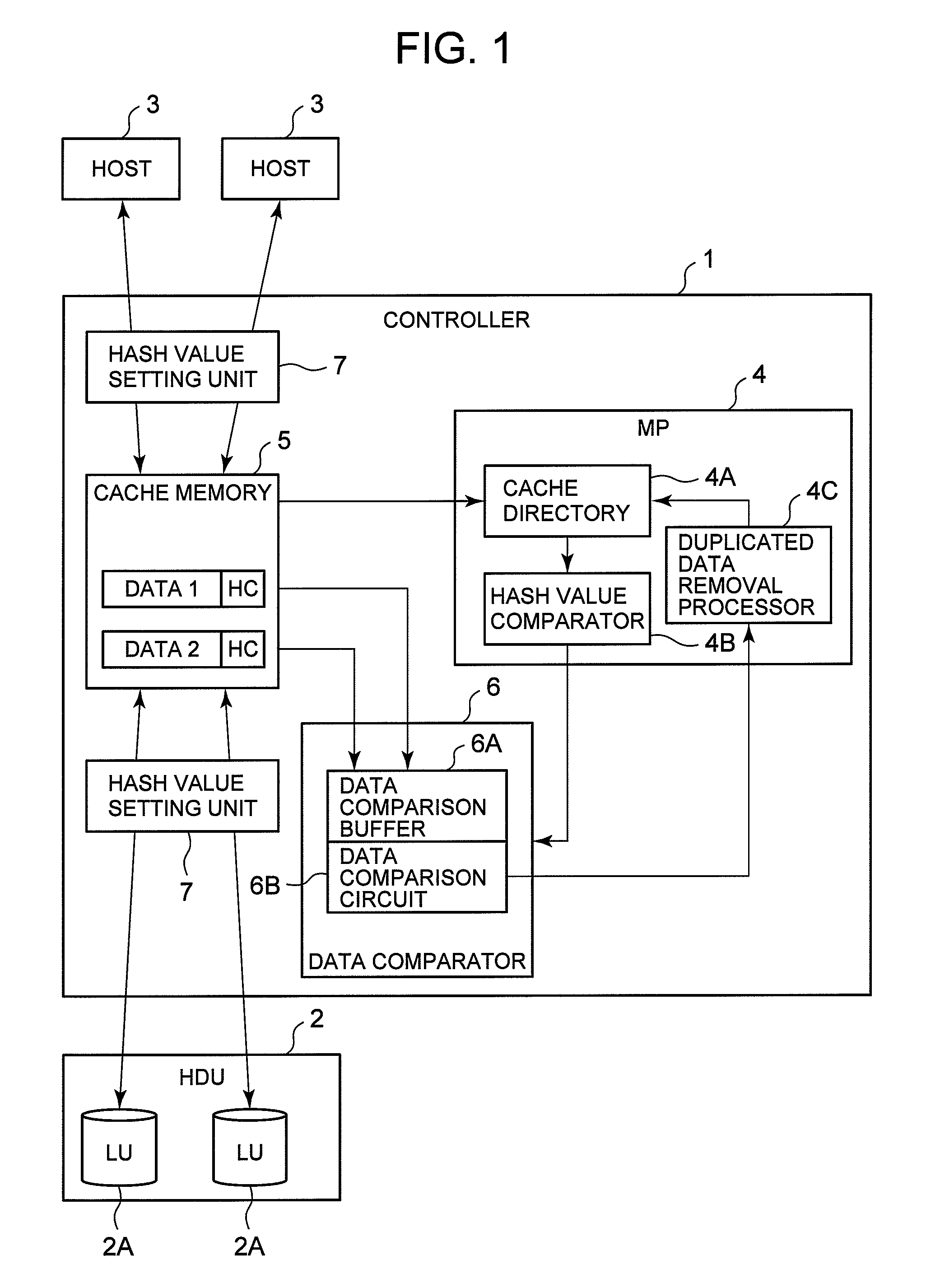 Storage controller and duplicated data detection method using storage controller