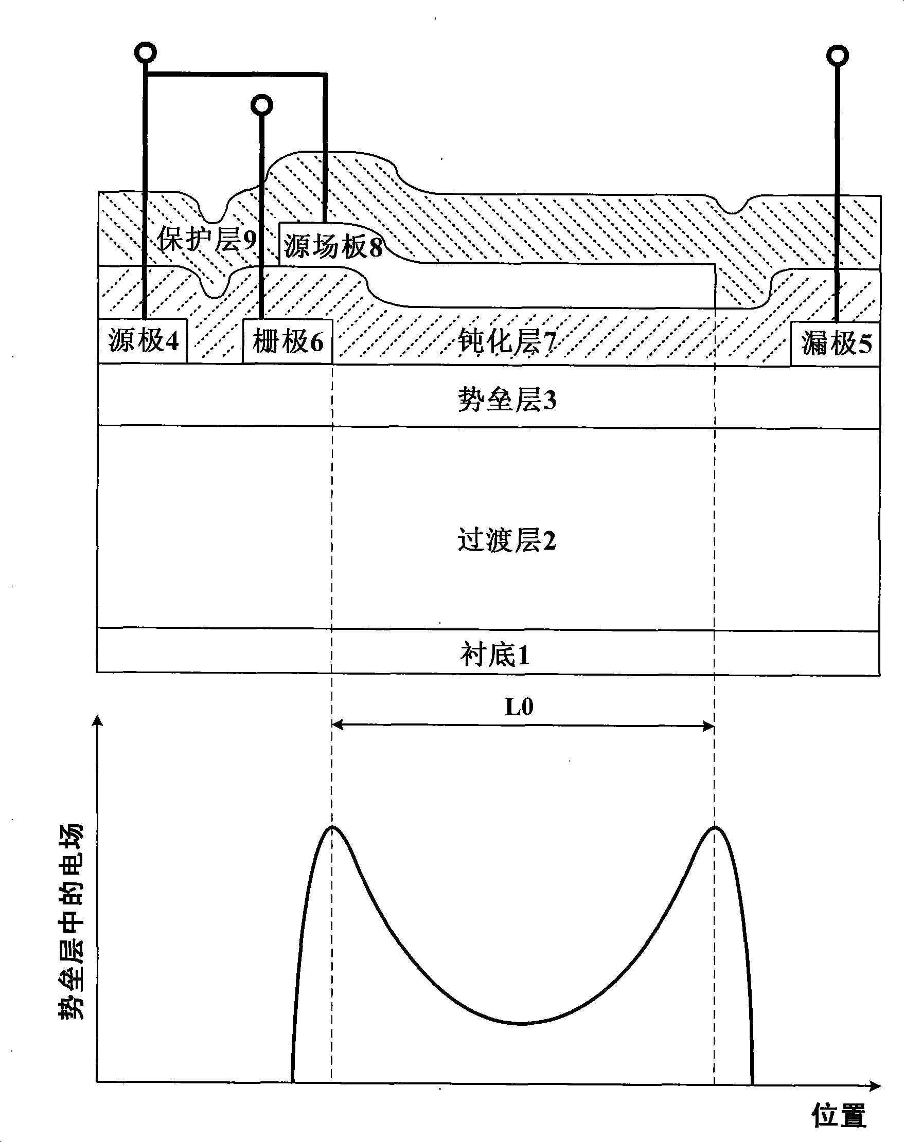 Groove insulated gate type source-leakage composite field plate transistor with high electron mobility