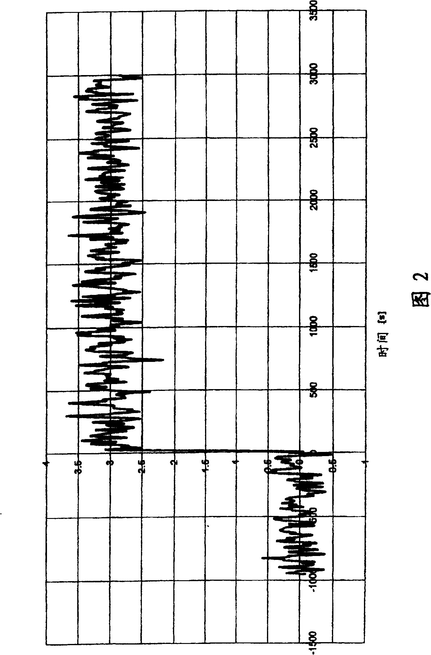 Method for minimizing the error of a measurable quantity