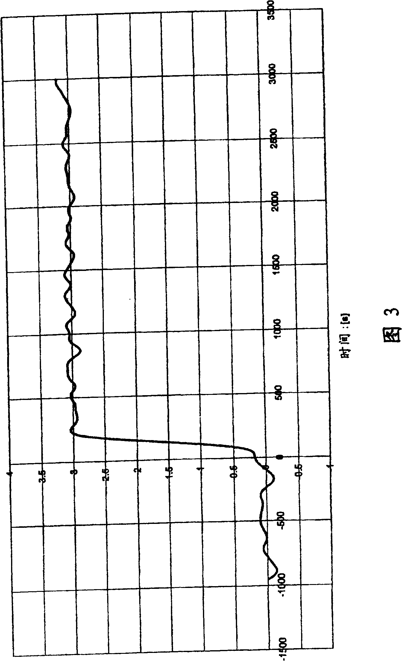 Method for minimizing the error of a measurable quantity