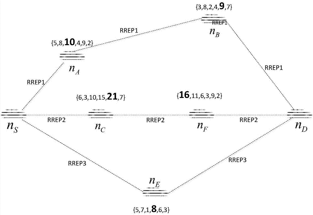 Internet of Vehicles cross-layer routing method based on interference awareness