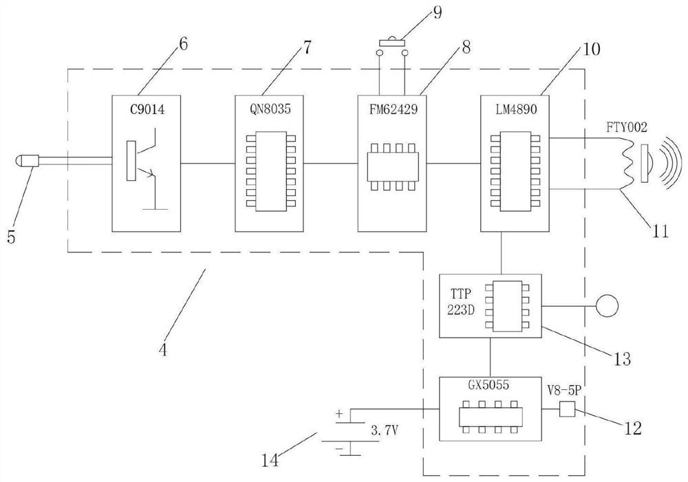 Infrared auscultation glasses device and manufacturing method thereof