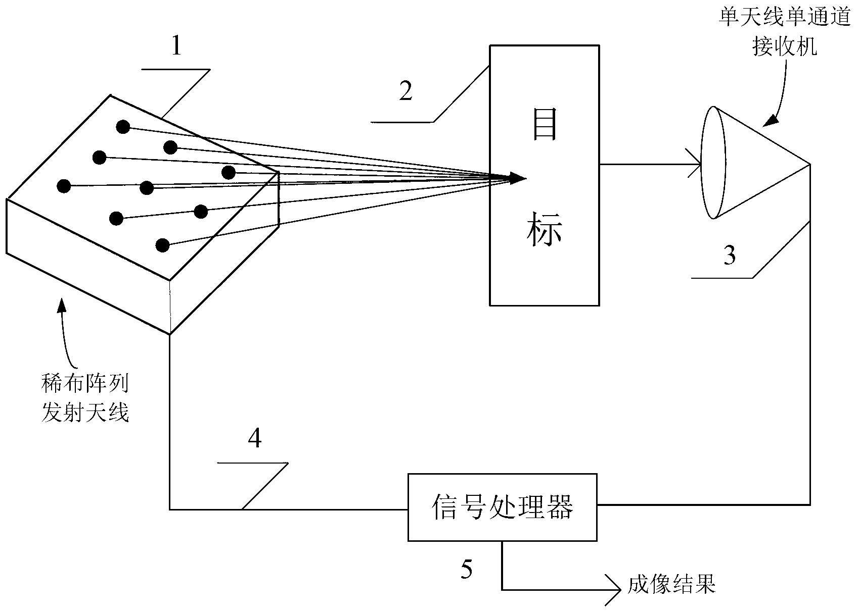 Microwave related imaging system and imaging method based on thinned array