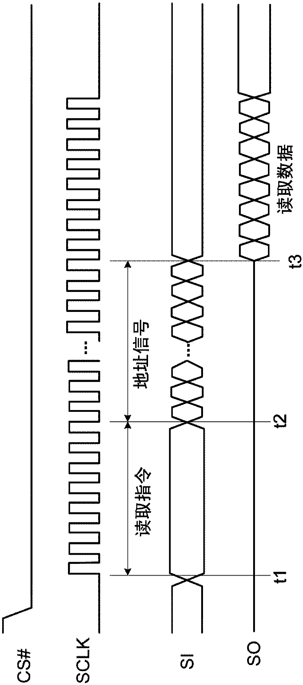 Reading method of NAND flash memory