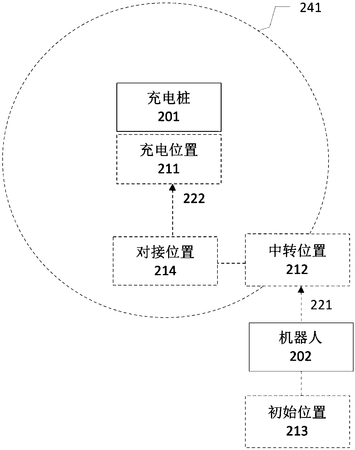 Robot, automatic recharging method and system thereof, electronic equipment and storage medium