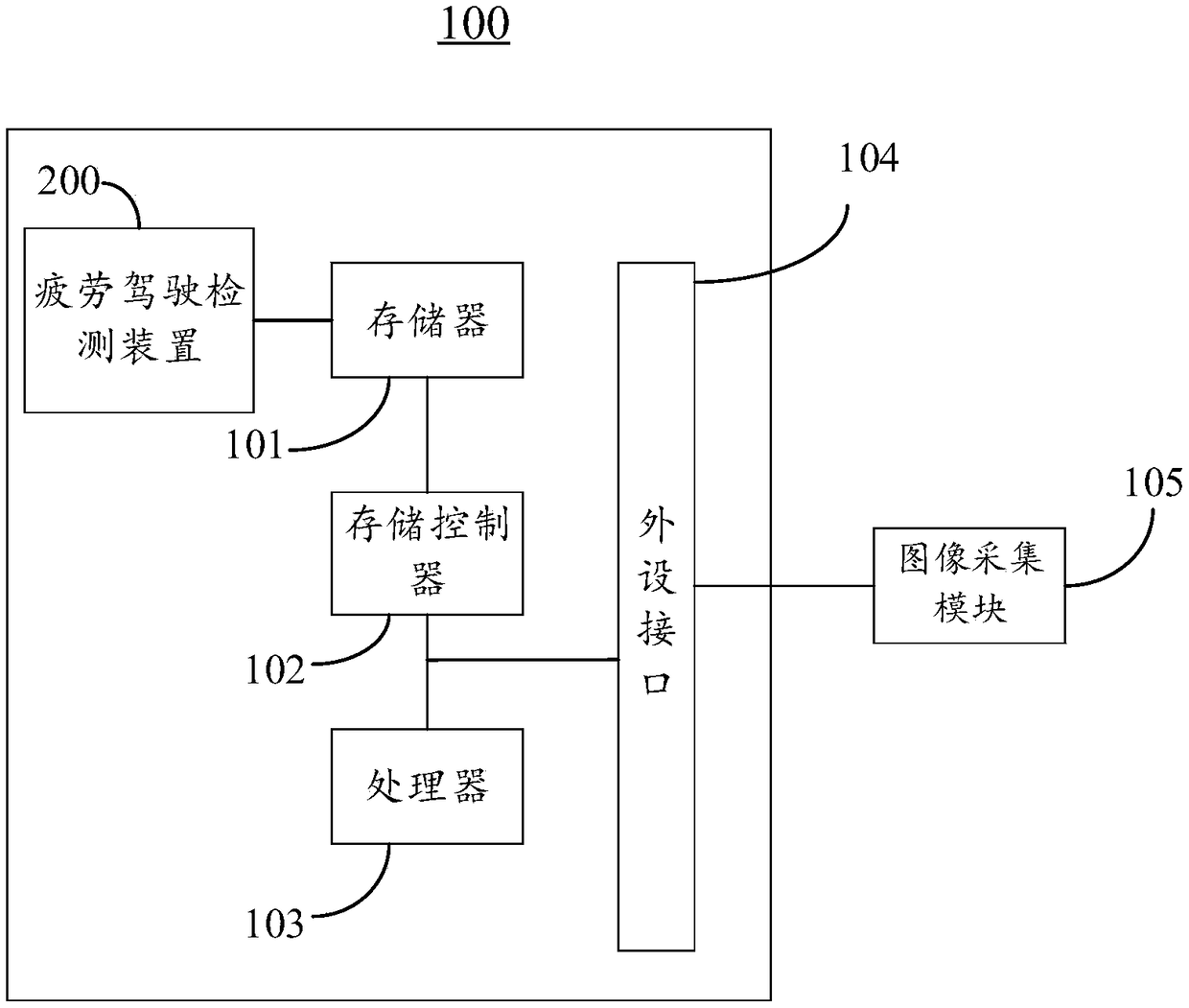 Fatigue driving detection method and device