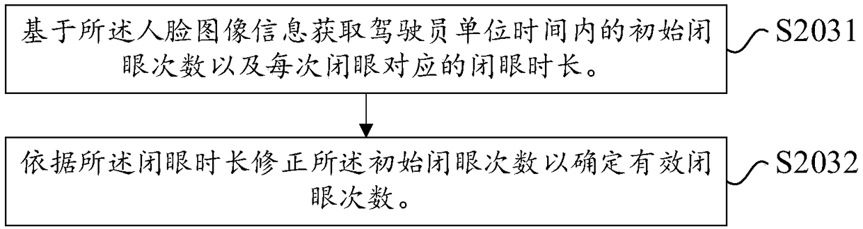 Fatigue driving detection method and device