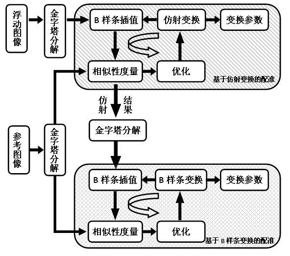 Registration-based CT (Computed Tomography) image total heart automatic cutting system