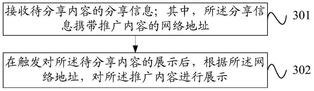 Content sharing method and device, electronic equipment and storage medium