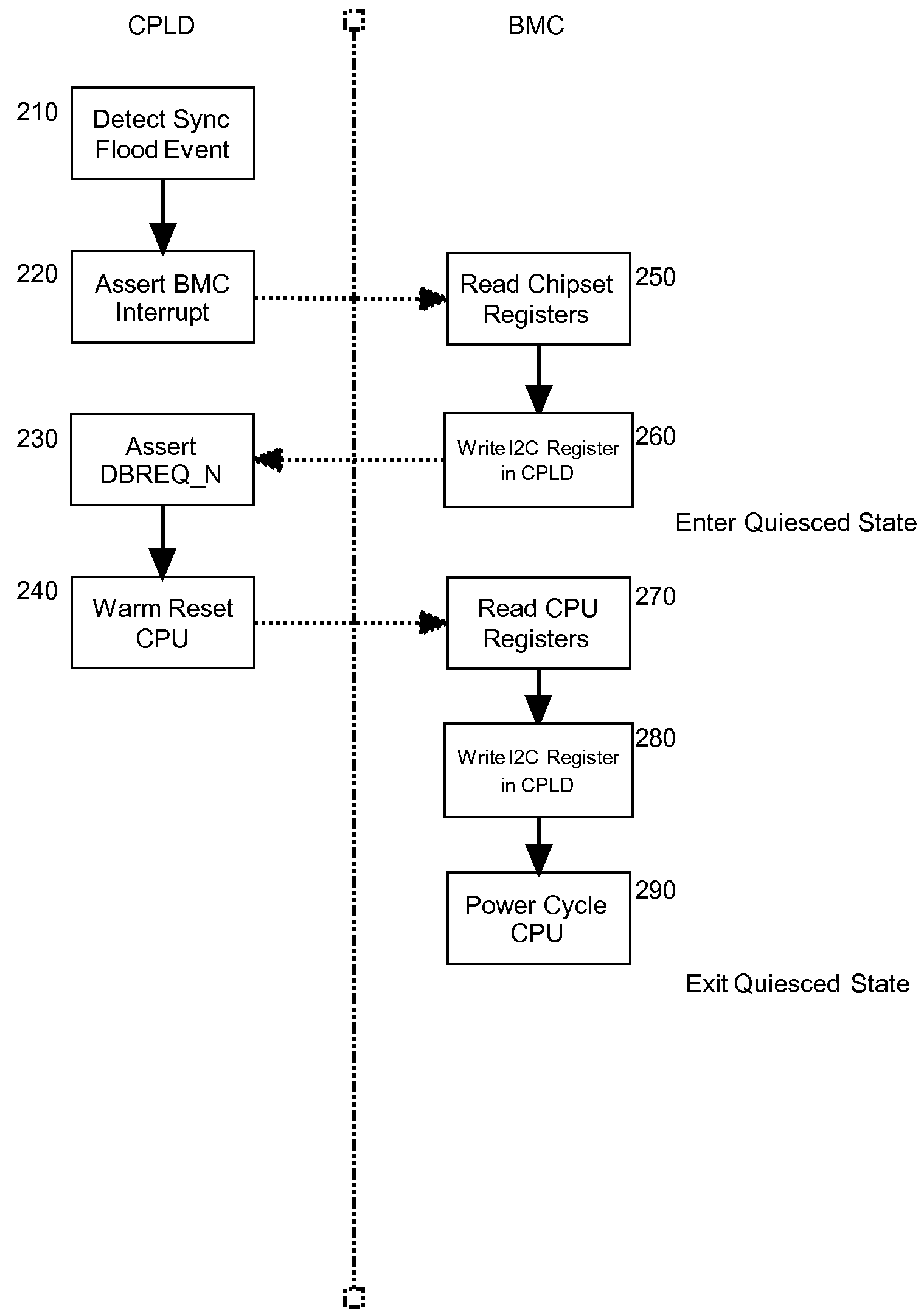 Recovering diagnostic data after out-of-band data capture failure