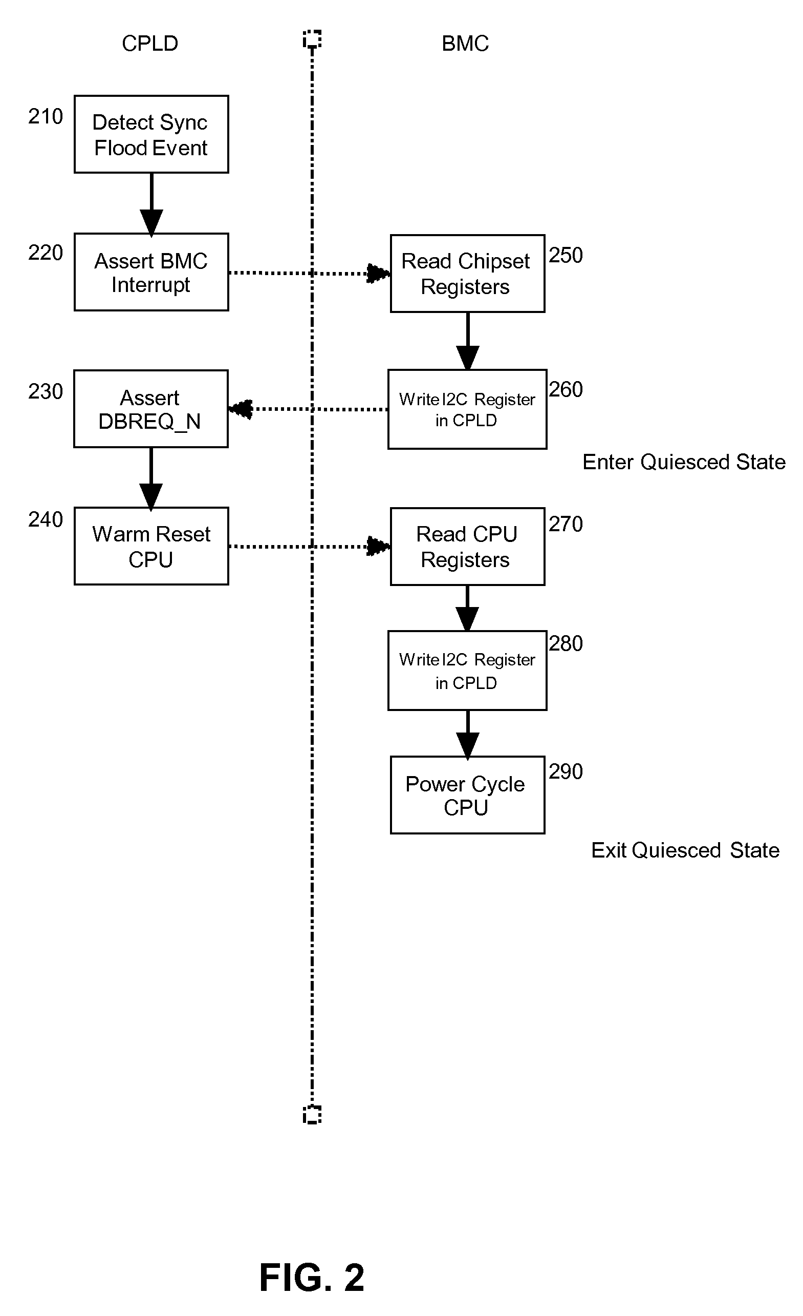 Recovering diagnostic data after out-of-band data capture failure