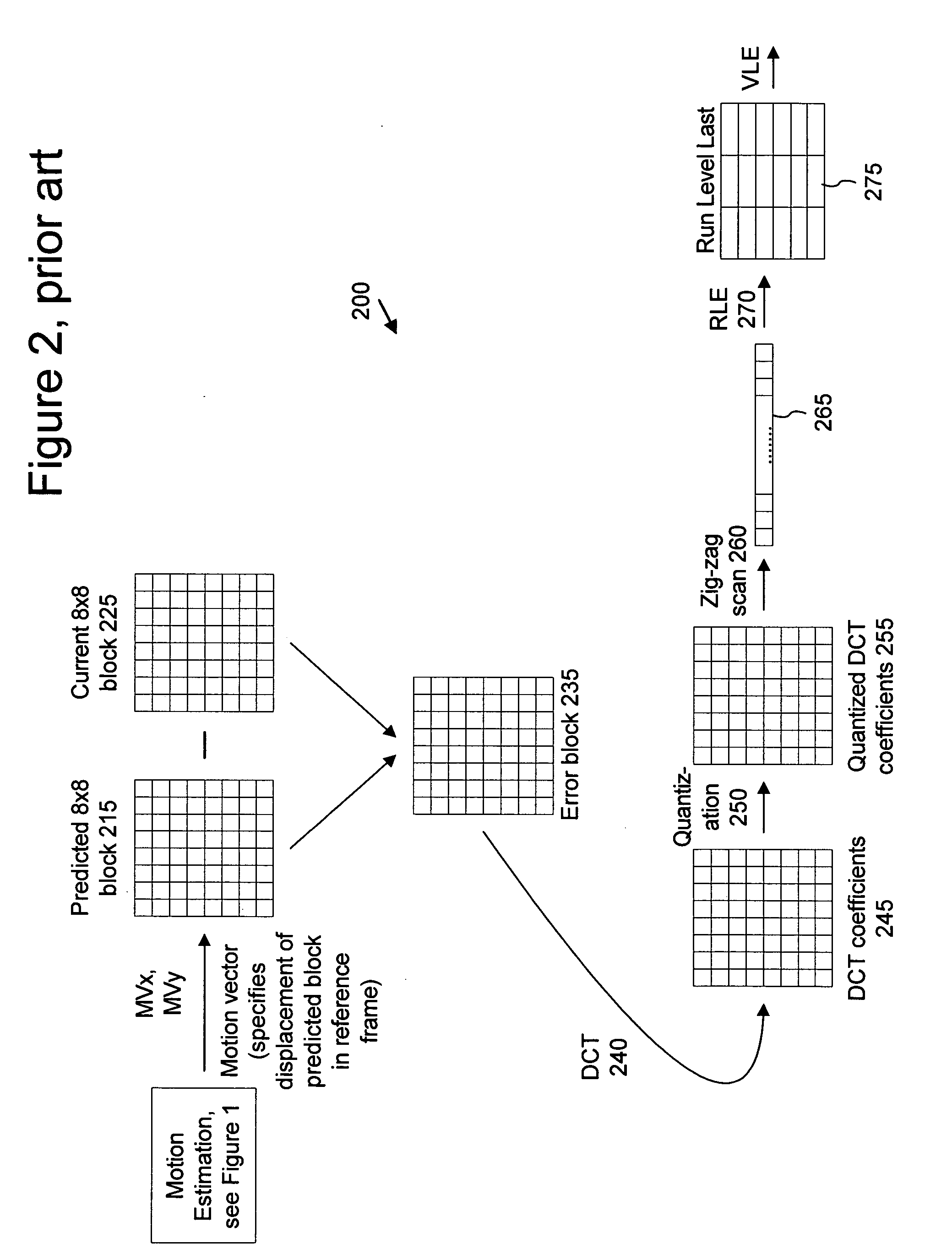 Direct mode motion vectors for Bi-directionally predicted interlaced pictures