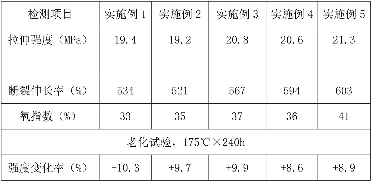 Heatproof flame-retardant locomotive cable