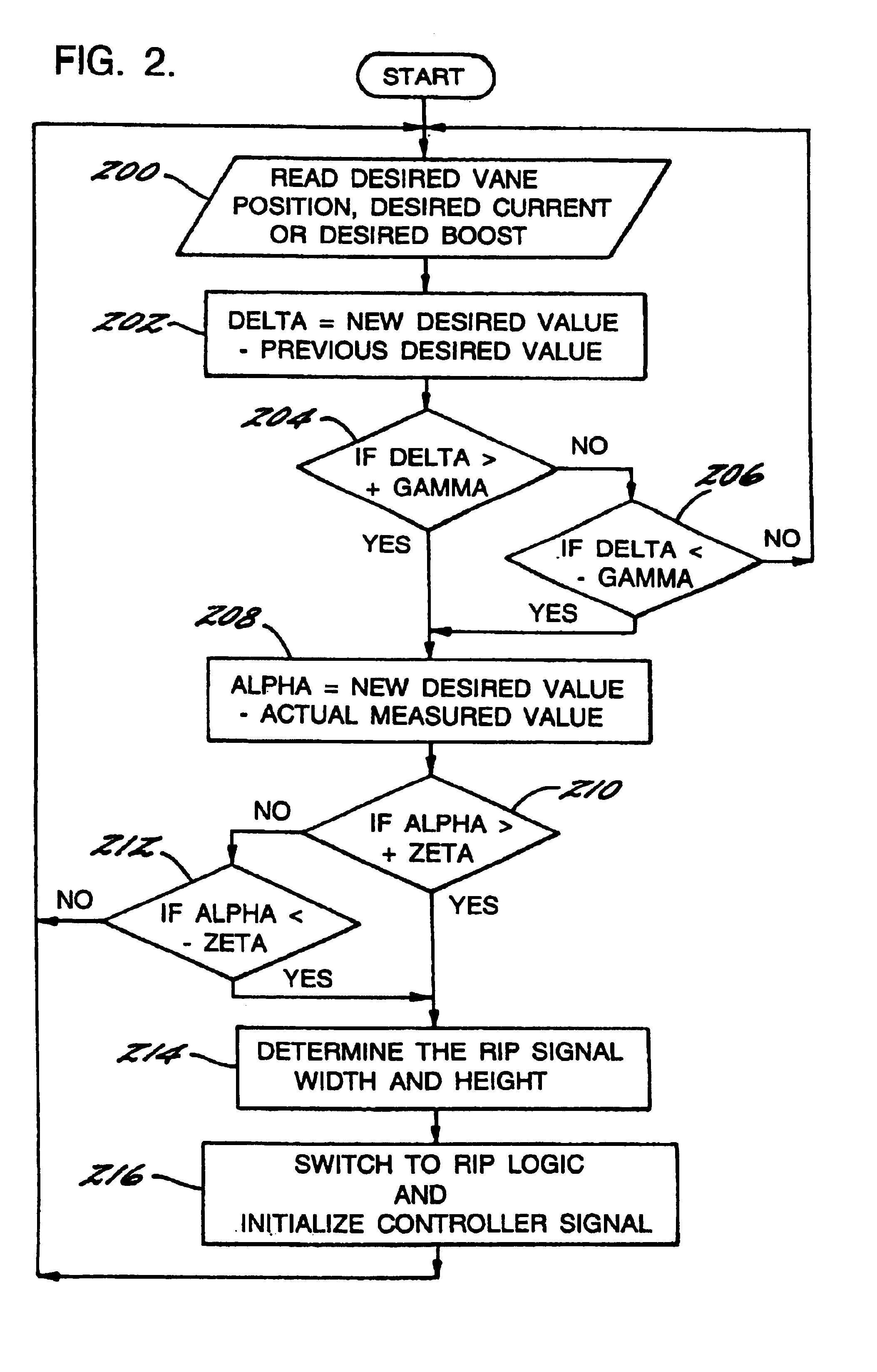 Control system for improved transient response in a variable-geometry turbocharger