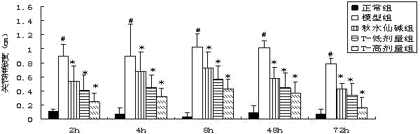 Traditional Chinese medicinal preparation for treating gout and preparation method thereof