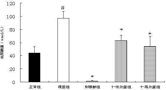 Traditional Chinese medicinal preparation for treating gout and preparation method thereof