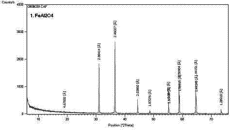 Method for synthesizing hercynite