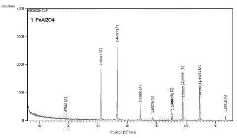 Method for synthesizing hercynite