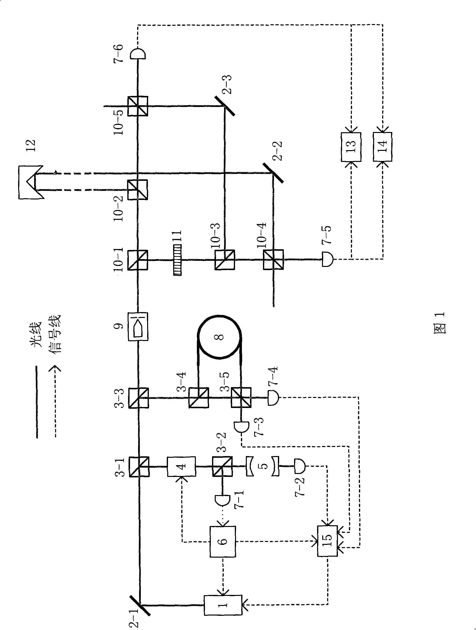 High precision absolute distance measuring instrument of frequency scanning interference method