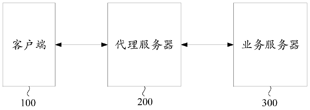 Data transmission method and device, electronic equipment and readable storage medium