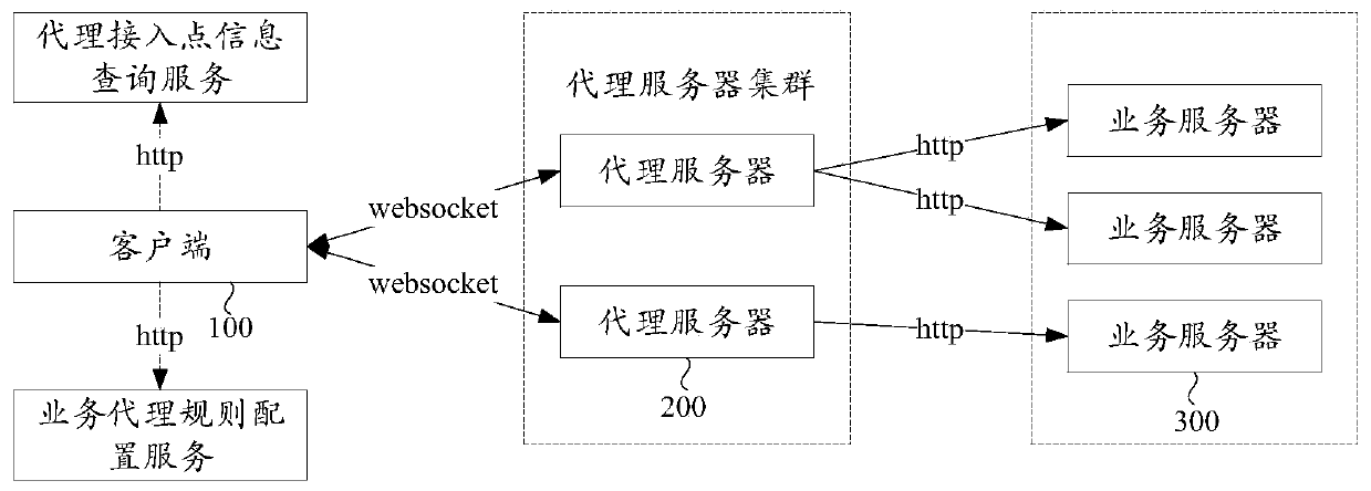 Data transmission method and device, electronic equipment and readable storage medium