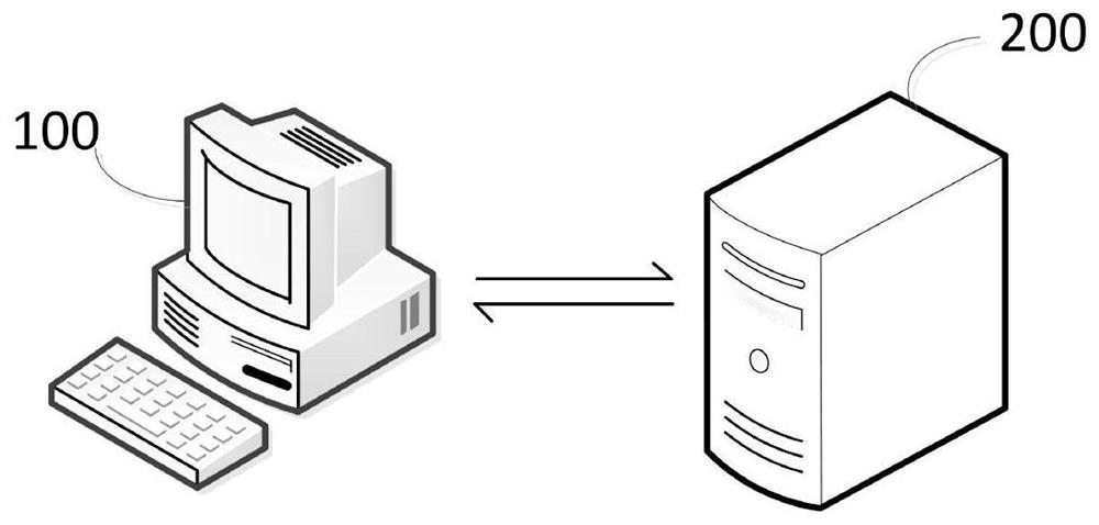 Event extraction method and device, equipment and storage medium