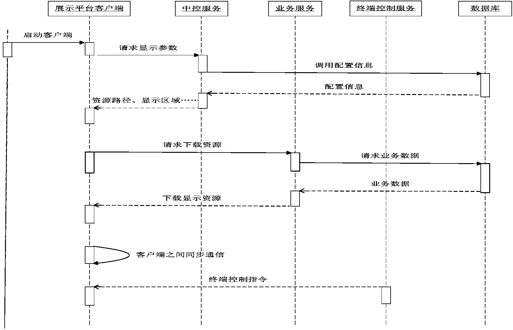 High resolution multi-machine large screen display synchronizing method