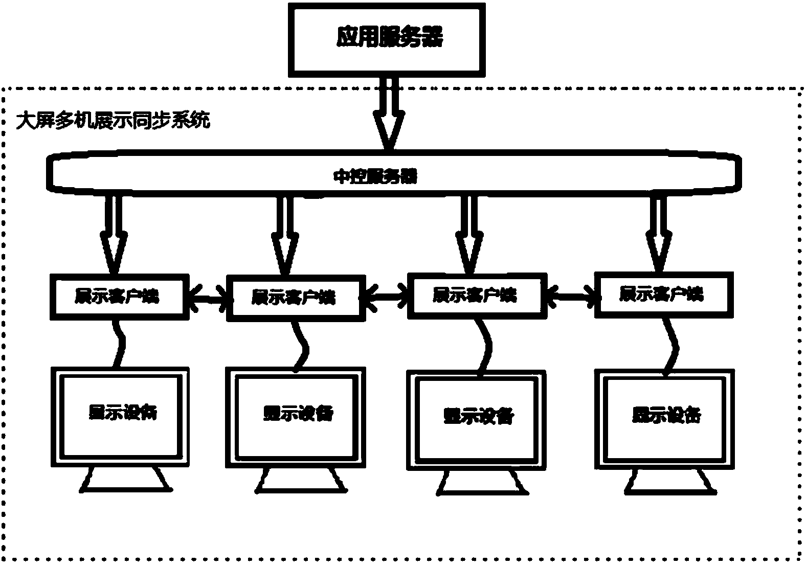 High resolution multi-machine large screen display synchronizing method